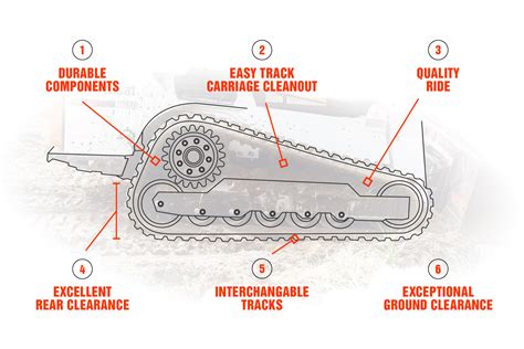 bobcat roller suspension|5 Advantages of Bobcat Solid Mount and Roller Suspension .